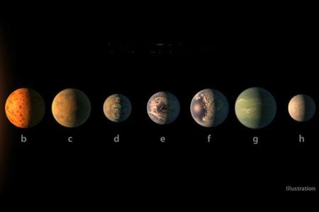کشف هفت سیاره جدید