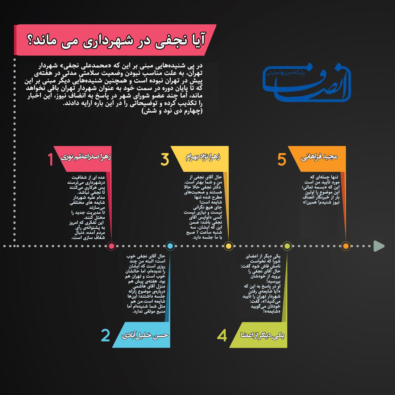 اینفوگرافی نجفی