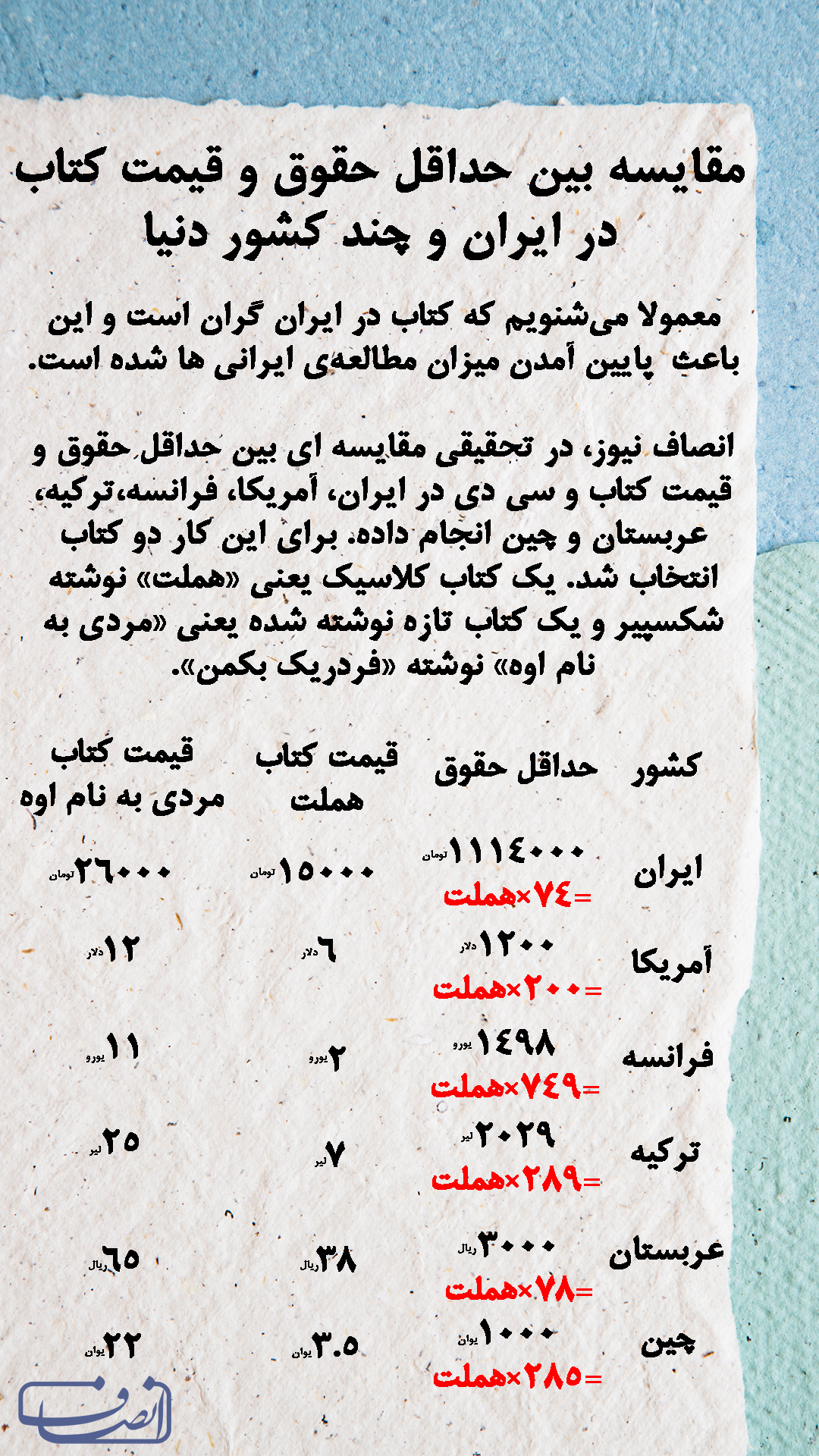 اینفوگرافی قیمت کتاب و حداقل دستمزد