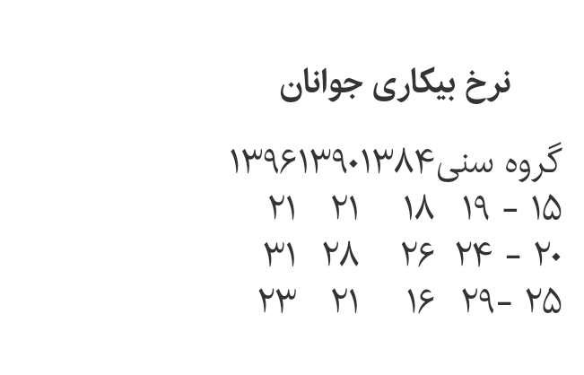اعتراضات اخیر و وضعیت شغلی | عباس عبدی