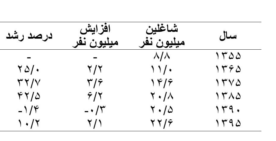 اعتراضات اخیر و وضعیت شغلی | عباس عبدی