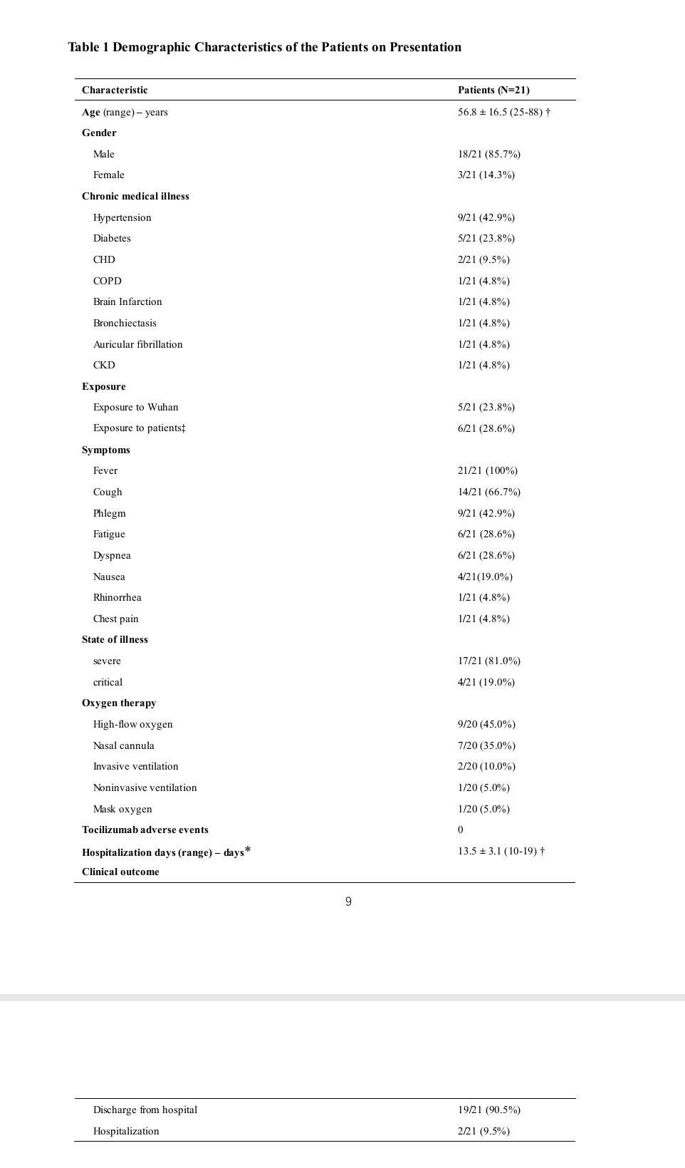یافتن درمان کرونا در چین؟!