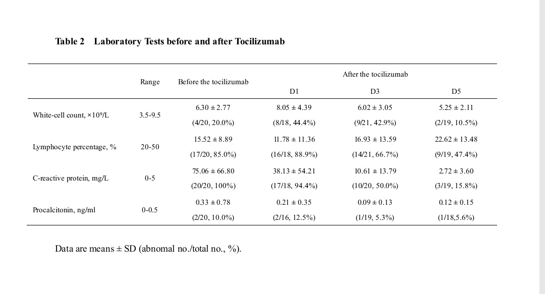 یافتن درمان کرونا در چین؟!