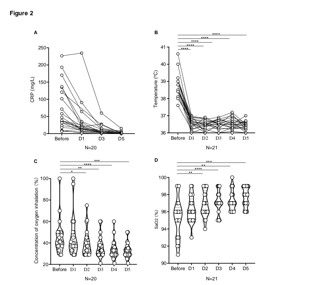 یافتن درمان کرونا در چین؟!