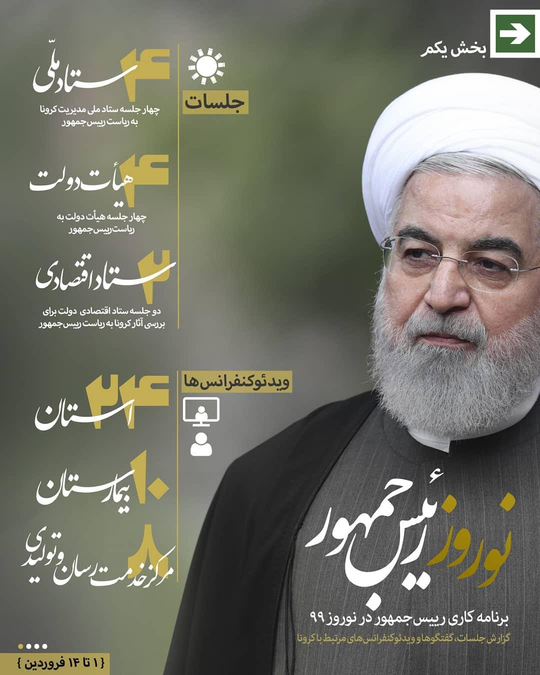 نوروز متفاوت رییس‌جمهور روحانی