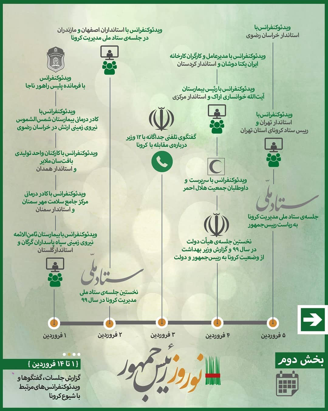 نوروز متفاوت رییس‌جمهور روحانی
