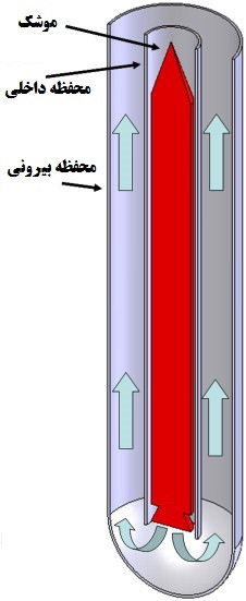 اسرار «مزرعه موشکی سپاه» [+عکس]