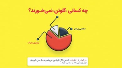 پرسشنامه تعیین ضریب شیوع بیماری سلیاک در ایران