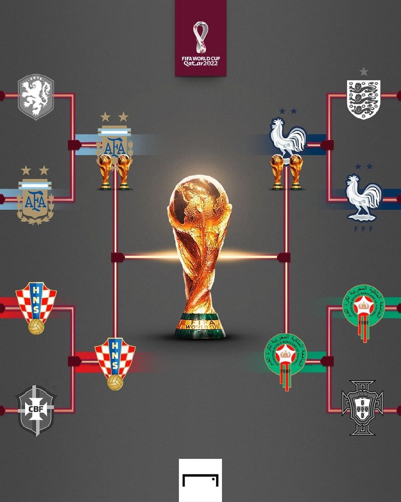 برنامه کامل نیمه نهایی جام جهانی 2022 + (جدول)