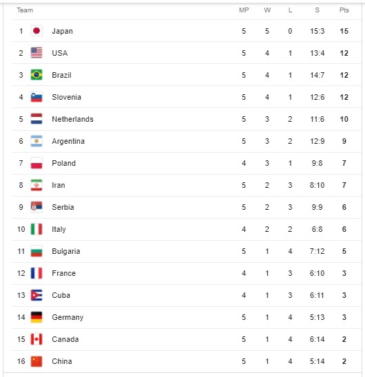پخش زنده والیبال ایران و ایتالیا 31 خرداد 1402 | لیگ ملت های والیبال 2023