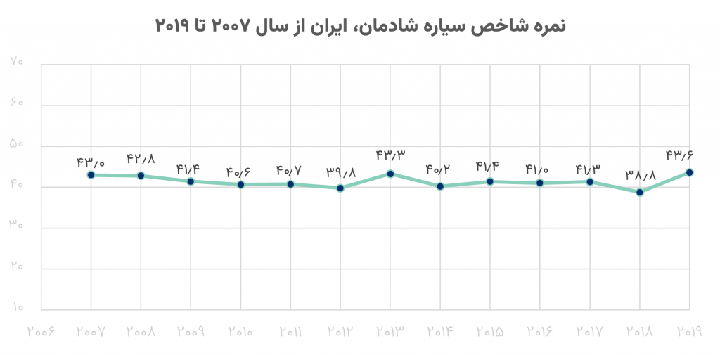 شاخص سیاره شادمان 