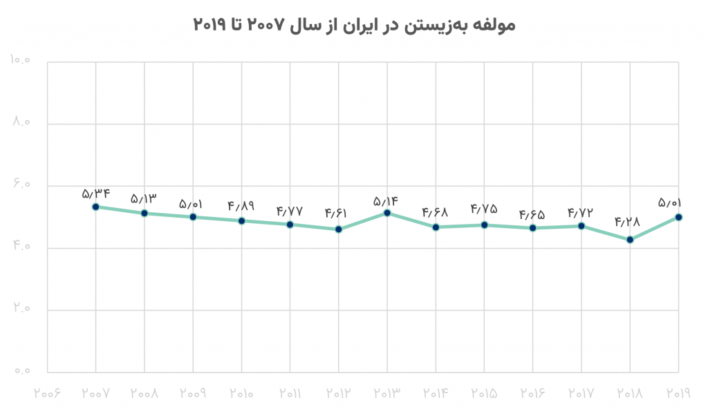 شاخص سیاره شادمان 