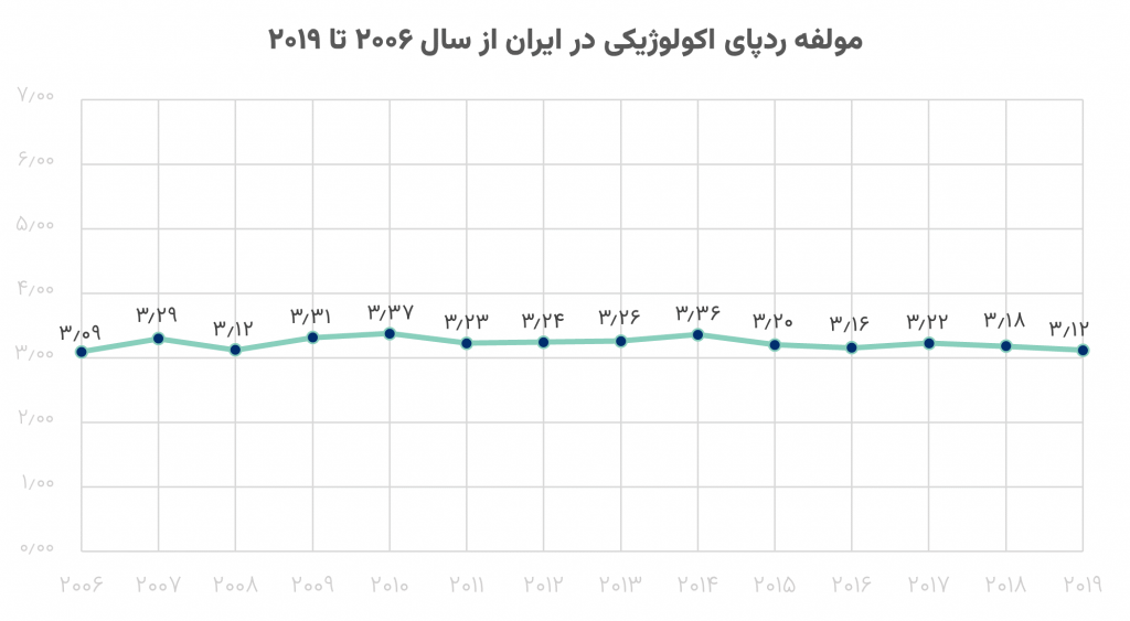 شاخص سیاره شادمان 