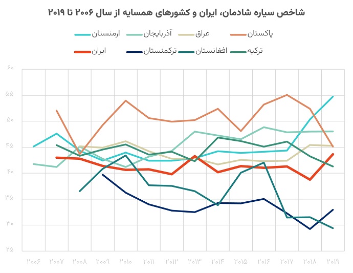 شاخص سیاره شادمان 