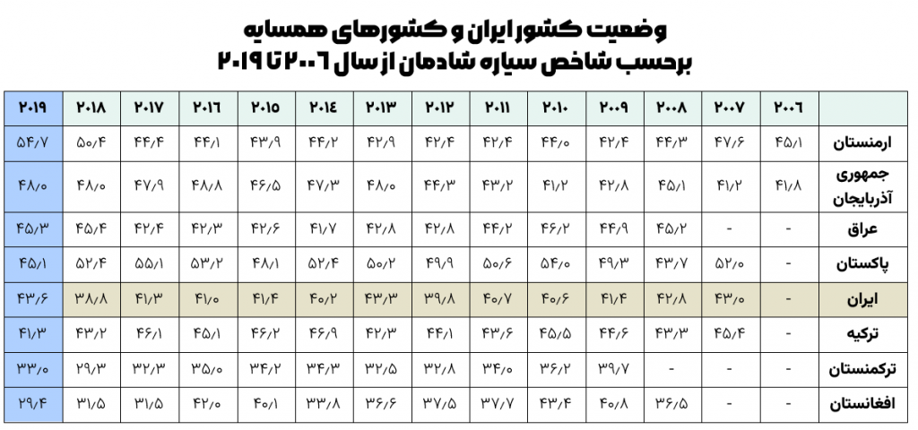 شاخص سیاره شادمان 