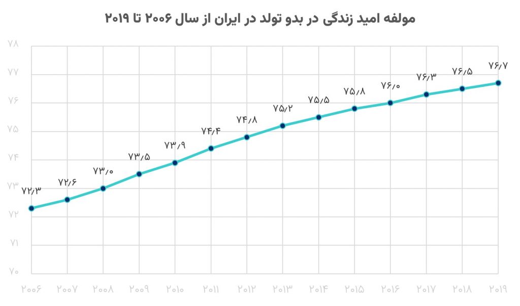 شاخص سیاره شادمان