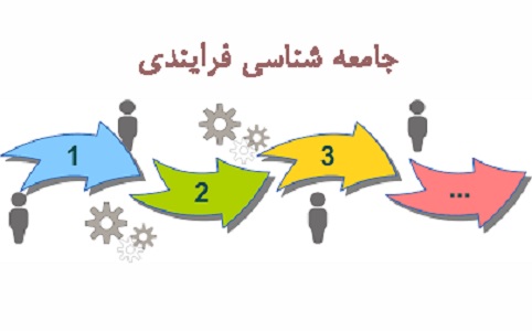 جامعه شناسی فرآیندی به روایت نوربرت الیاس