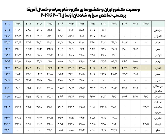 شاخص سیاره شادمان